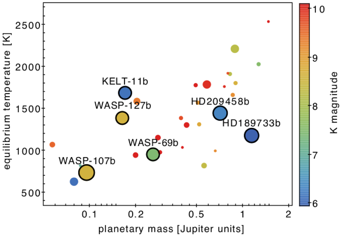 mguarce's tweet photo. Methan, ammonia, carbon monoxide, acetylene, and water. These are the molecules found in the atmosphere of WASP-69b in the recent #GAPS paper led by @INAF_OATo astronomers. Observations from @TNGTelescope 
@AandA_journal #astronomy @exoplanetsit @mediainaf #INAF_OAPA https://t.co/xY4fYz8hwv