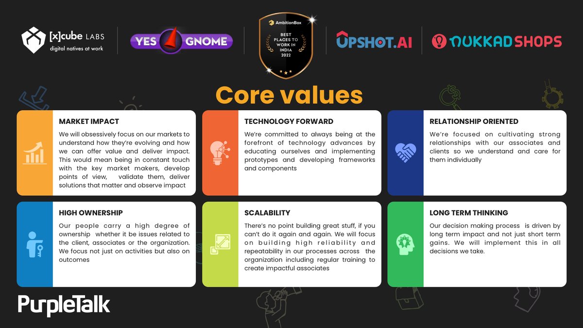 xcubelabs's tweet photo. Every organization is shaped by guiding principles that shape its journey toward success. At [x]cube LABS, we abide by a set of core values that define the way we operate and an enduring vision and mission that helps us stand out and keep pushing the boundaries of innovation.

#purposedriven #shapingtomorrow #Vision #MISSION #corevalues