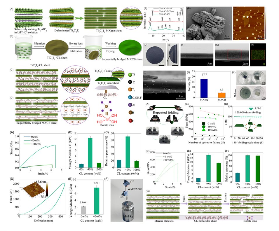 medntdj's tweet photo. Sequentially bridged MXene platelets for strong high-temperature EM-IR bi-stealth sheets
@Wiley_Chemistry @wileyinresearch @WileyEngineer
@InnovationChem @Innov_Materials @isciverse
https://t.co/uAd3DhaZMu
#MedTwitter #MedEd #AcademicTwitter
#MXCB #EM #IR
via @SmartMat2 https://t.co/jrPnzs1Ozb
