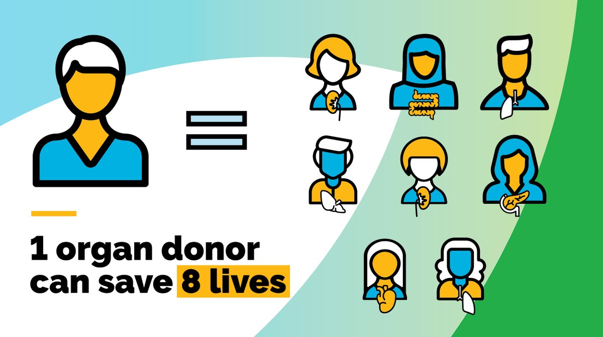 April is #BeADonor Month! #DYK 1 organ donor can save 8 lives? Register your consent to be an organ and tissue donor at BeADonor.ca.