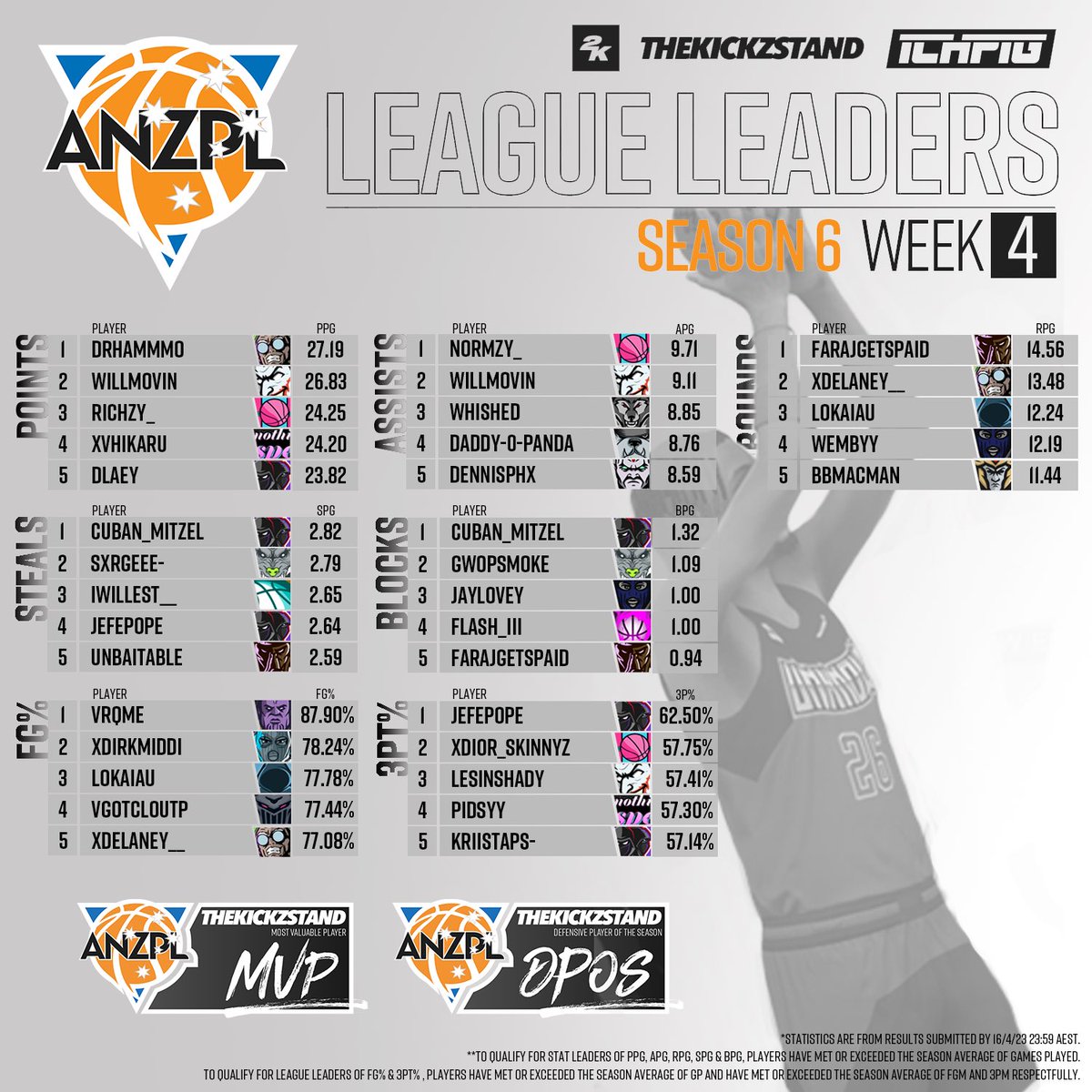 ANZPL tweet media