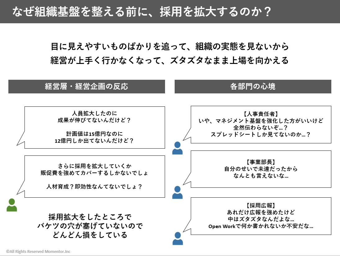 fuuuuuta21's tweet photo. 成長中の企業が、事業計画に基づいて無理な人員計画を引くが、誰も止めることができず、エースプレイヤーの疲弊が蓄積して、離職率も高まり、バケツの穴が空いたまま、販促費ブーストで事業計画の帳尻を合わせていくメカニズムについてまとめました。 https://t.co/QpInEVgvA6