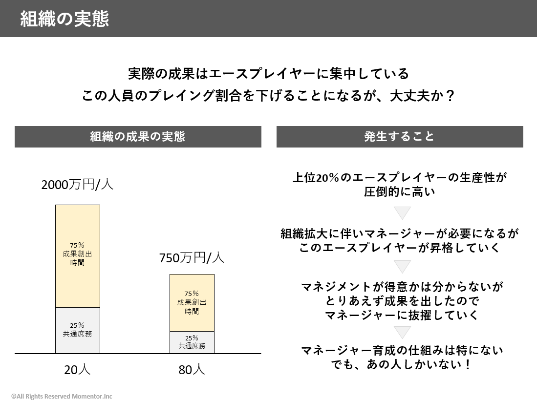 fuuuuuta21's tweet photo. 成長中の企業が、事業計画に基づいて無理な人員計画を引くが、誰も止めることができず、エースプレイヤーの疲弊が蓄積して、離職率も高まり、バケツの穴が空いたまま、販促費ブーストで事業計画の帳尻を合わせていくメカニズムについてまとめました。 https://t.co/QpInEVgvA6