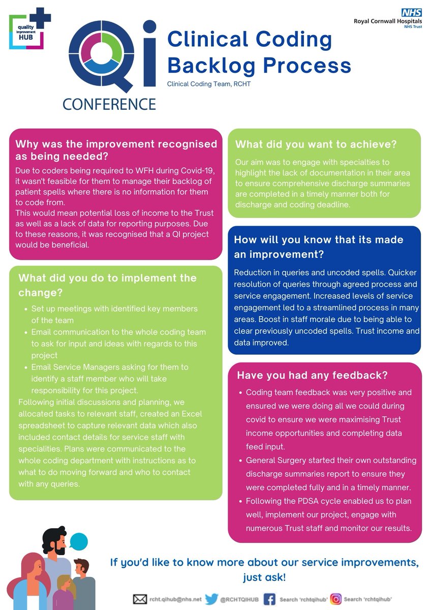 RCHTQIHub's tweet photo. Another great #QIposter to share following our #RCHQIConference
@RCHTWeCare #QITwitter https://t.co/GOVRK7yCci