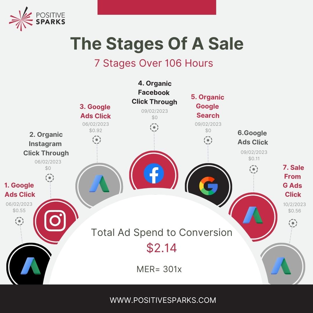 Positive Sparks tweet media