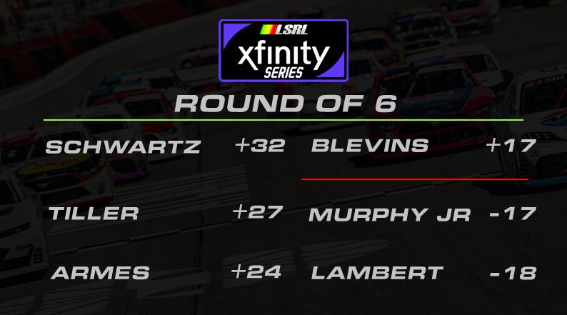 RTillery121's tweet photo. We are in the Poconos tonight in the #LSRL Playoffs! Sizeable margin we have to the cut. So let’s finish this round out strong and go from there! See you all at 7:20 pm central when the broadcast starts! #RT23 #iRacing #YJMedia https://t.co/gII3s9pO83