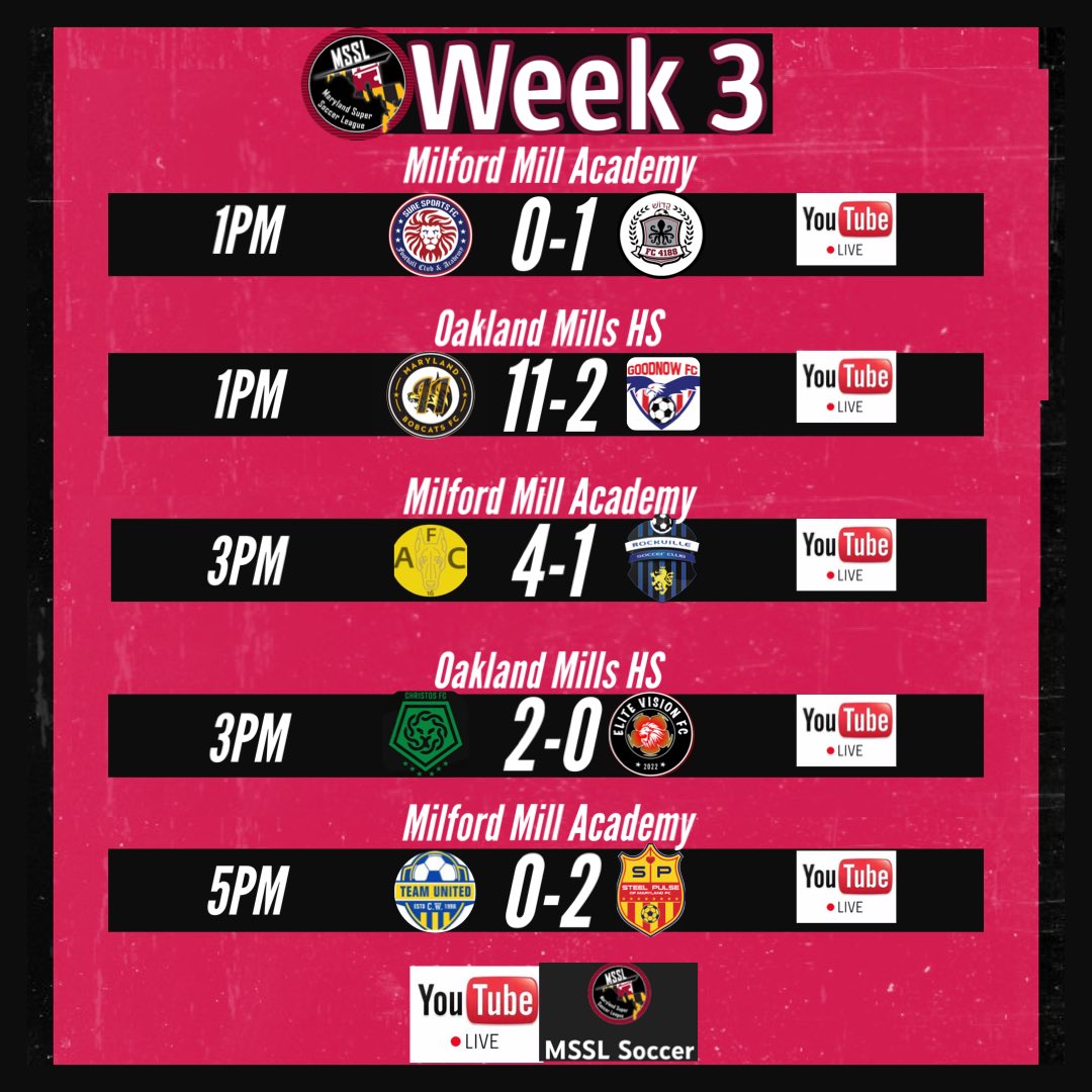 LeagueMaryland's tweet photo. Week 3 Results!  D1 and D2. @DasBierHalle FC is leading D2, and @fc4188 is leading D1 , with no goals conceded!!
Will post some video highlights on here, but follow us on Instagram for weekly highlights on ALL our games and up to date score reports

@marylandsoccer @USASARegion1 https://t.co/TrgObHYqjl