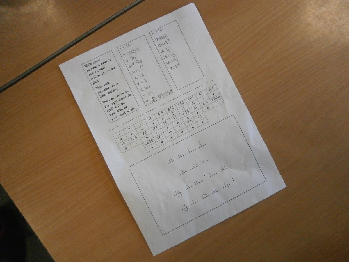 suttonparkp's tweet image. Year 6 have had a great launch day for their new topic about Hull. They've created Hull landscape splatter paintings, went on a maths fish trail to crack a code and reveal the topic title and then got started looking at the history of Hull with the Blitz! @HCATSchools #HCAT