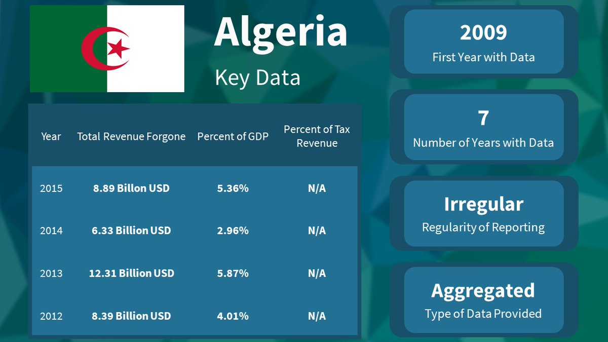 Tax Expenditures Lab tweet media