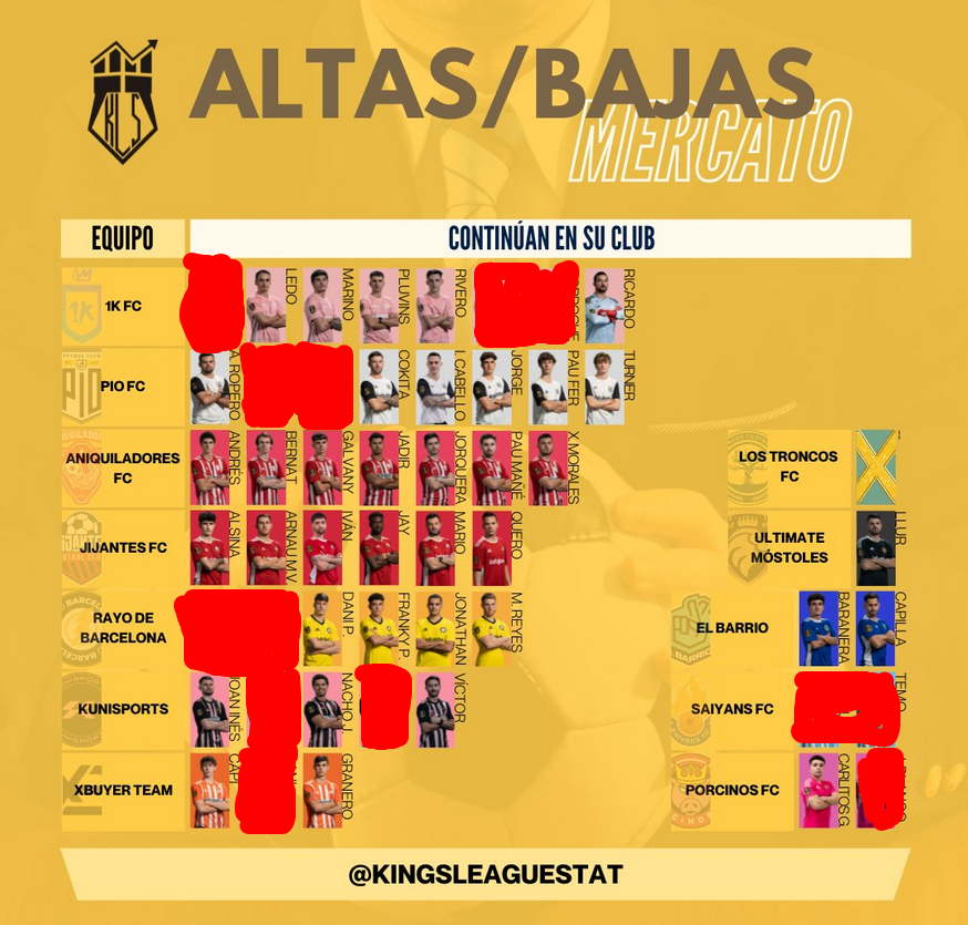 chusinho's tweet photo. @KingsLeaguestat @1kfutbolclub @PIO_FC @AniquiladoresFC @JijantesFC @RayodeBarcelona @kunisport @xBuyer_Team @elbarrioklk_ @Saiyans_FC_ @PorcinosFC +- https://t.co/odoNkKg8BD