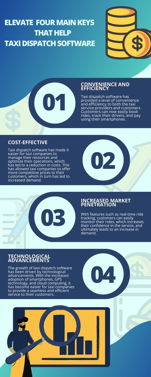 harsitatakia's tweet image. Know About Taxi Dispatch Software With These Small Steps

#taxidispatchsoftware
#buildtaxiapp
#createtaxiapp
#taxiappdevelopmentcompany

For More Information Visit On: code-brew.com/taxi-app-devel…