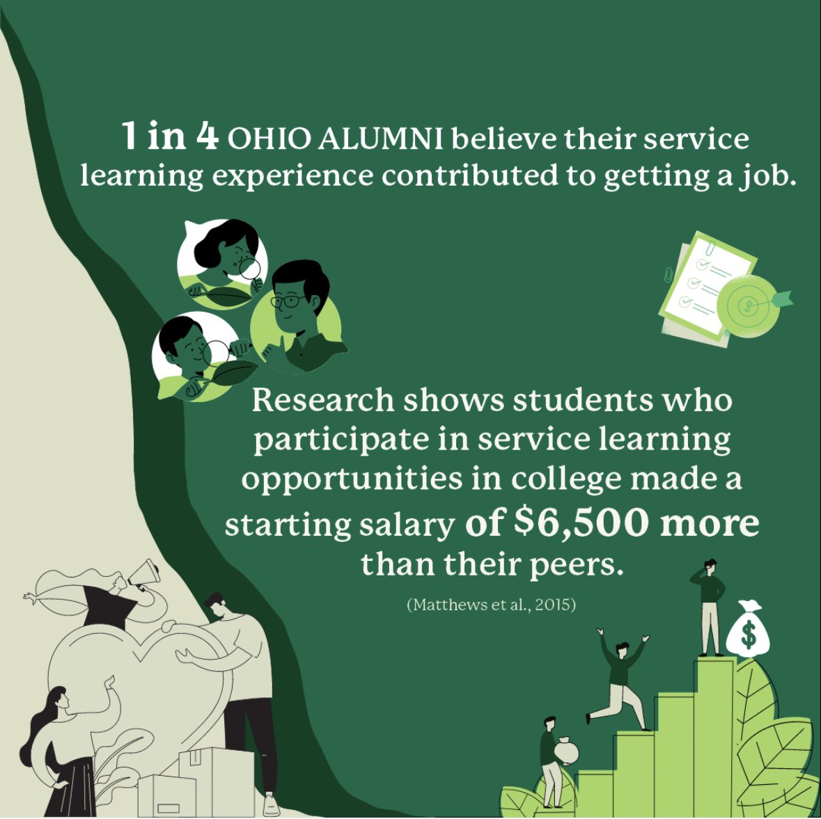 OHIOengagement's tweet photo. Today is OHIO Giving Day! To support community engagement, visit the link in our bio or on our website to make a donation today: https://t.co/KakZKQWthP https://t.co/44BQsrDYHH