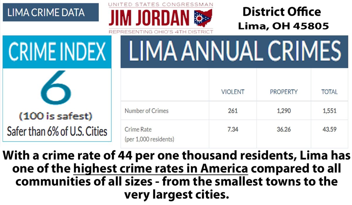 Bill Wong On Twitter 94 Of US Cities Have Lower Crime Rates Than 