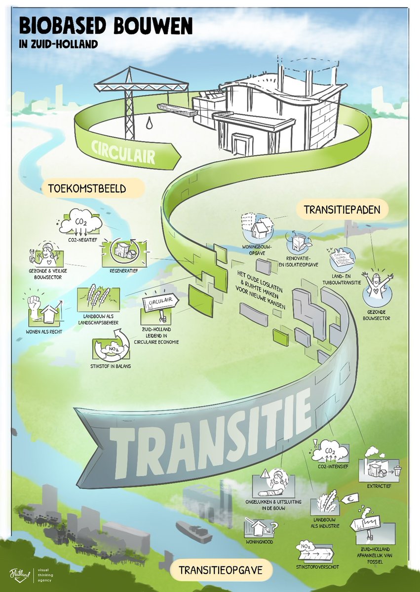 Door over te schakelen op #biobased bouwen, kunnen er meer gezonde en betaalbare  woningen worden gebouwd en CO2 worden opgeslagen. 

Om  dit te bereiken zijn echter nieuwe  manieren van doen, denken, en organiseren nodig: systeemtransitie!  

🎨 door <a href="/flatlandagency/">Flatland</a>