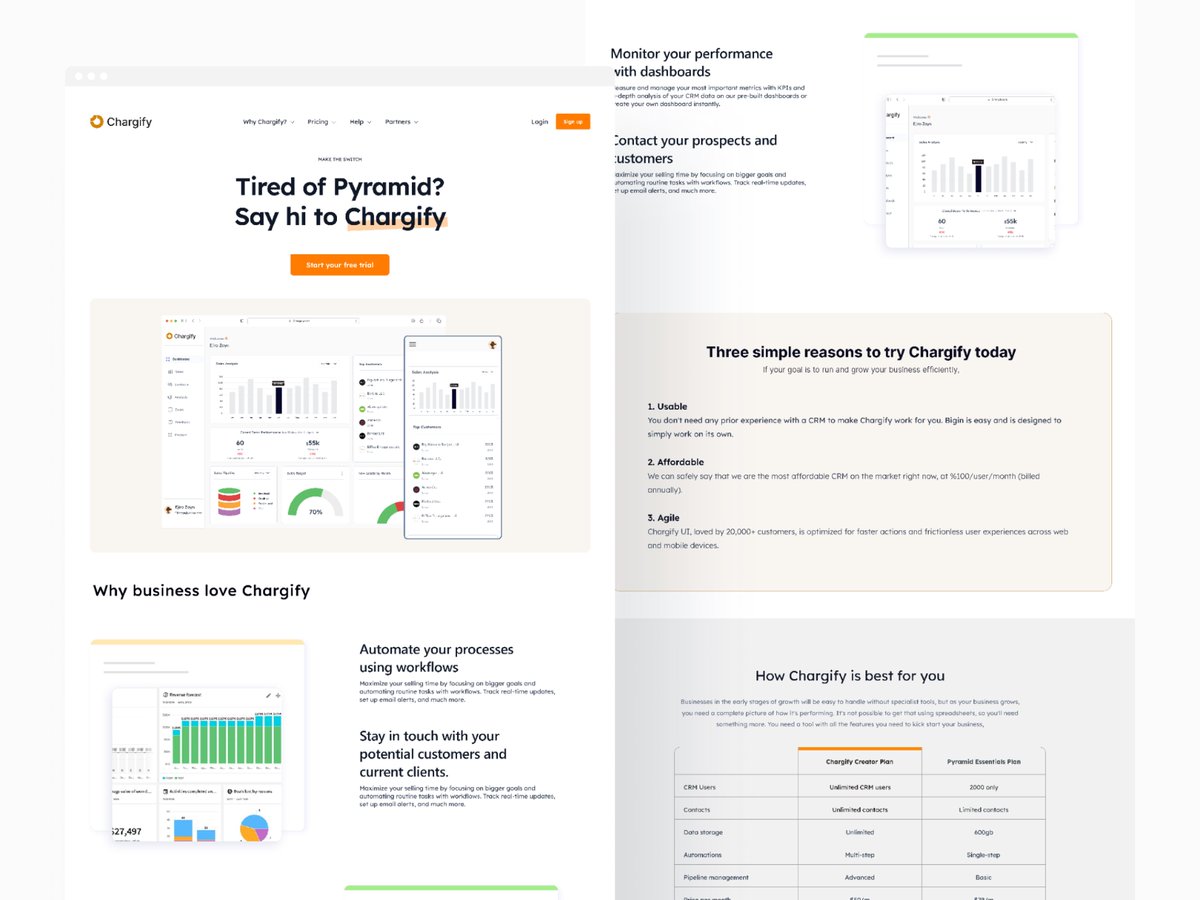 SaromeneUX's tweet photo. Day 6 of submission of b2b and SaaS design explorations.
Prompt: Create a comparison page for two SaaS products. I Used a sales CRM platform as for the comparison. #SB2BC
#b2b #SaaS #UIUX #uxdesign #uidesign https://t.co/GEhfkOfeWF