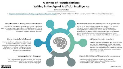 albertschram's tweet photo. Transform your writing game with these 6 tenets of #postplagiarism, rewritten for maximum impact.
Check out our latest blog post now. @DrSarahEaton #ai4tl #ai4learning #ai4writing #writingtips #contentcreation"
The 6 Tenets of Postplagiarism Rewritten https://t.co/eyERoAF8MT https://t.co/8QIbEXif78