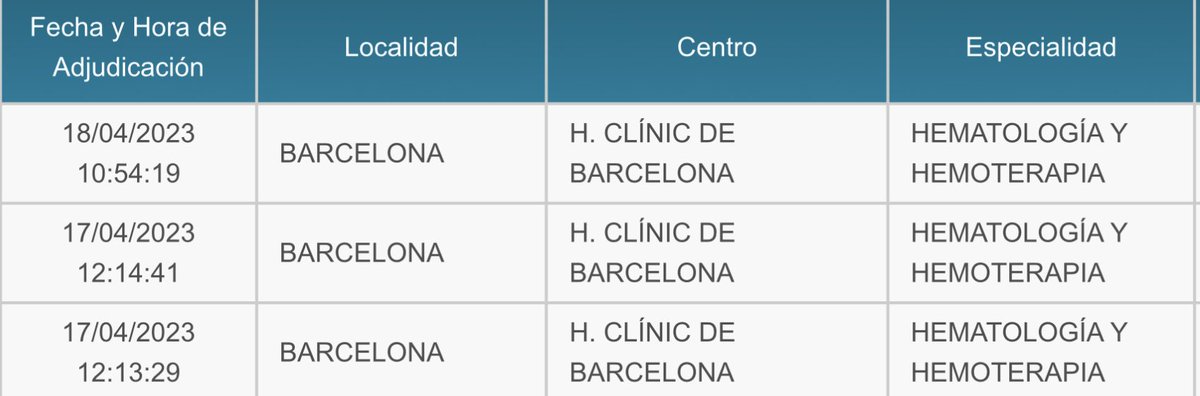 hematoclinicbcn's tweet photo. Ahora si!!! Completas(tos)! Gracias por elegirnos para su formación, les esperamos muy pronto! 

#ResidentsCLÍNIC
@hospitalclinic 
@sehh_es https://t.co/iaN0KKXKxL