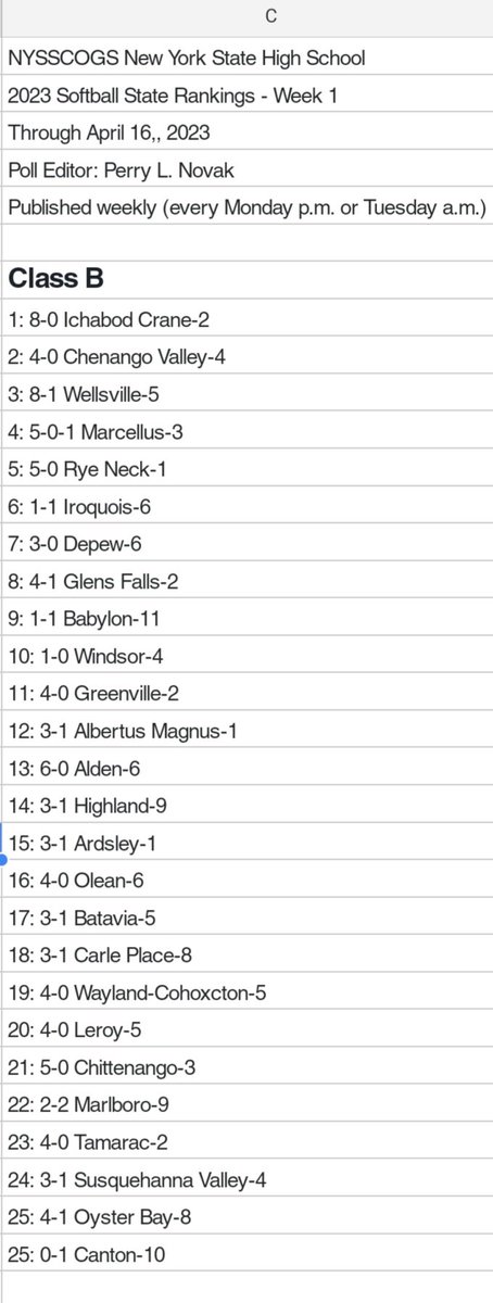518Softball's tweet photo. B:
#1 @ICC_Softball 
#8 @GFSDathletics 
#11 @GCSsoftball 
#23 @TAMARACSOFTBAL https://t.co/gREBQXBE8d