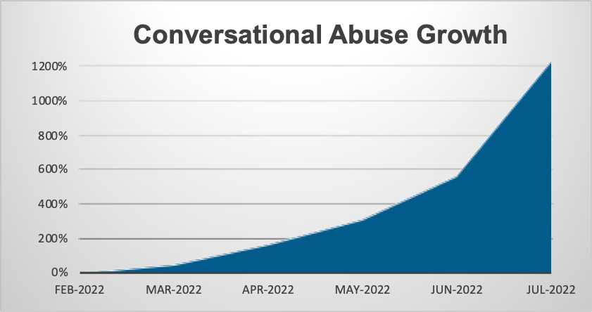 proofpoint's tweet image. Conversational scams were the fastest growing #mobile threat of 2022. According to our data, the technique saw a 12-fold increase in reporting and was visible across a range of platforms, including #SMS, #messaging apps and #socialmedia.

Blog ➡️ ow.ly/HuOW50NL6Xw #smishing