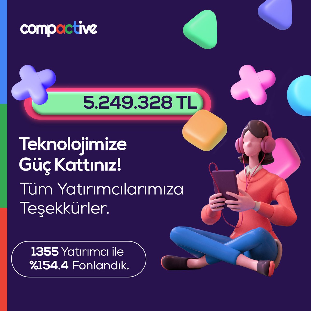 compactivetech's tweet photo. Yenilikçi oyun teknolojimizi Globale taşımak için çıktığımız yatırım turumuzu 1355 yatırımcımızdan 5.249.328 TL yatırım alarak %154.4 fonlama oranı ile başarıyla fonlandık. 

Kampanyamızı incelemek için:
https://t.co/fVAjQrq4gW
@fonbulucu https://t.co/ma6vyg7qle