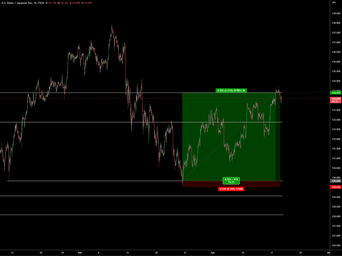 TraderMBJ's tweet photo. $USDJPY

Targets hit. Out 100%. https://t.co/SuYyzDze8T