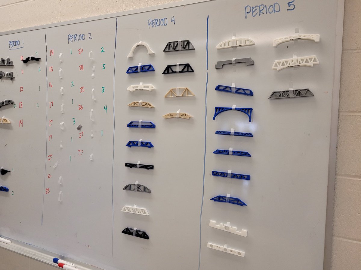 Can we make bridges that can hold weight? <a href="/triplewis/">triplewis</a>' #Technology classes are using <a href="/tinkercad/">Tinkercad</a> to answer this question. Lots of creative designs and some really strong bridges! <a href="/FHSkats/">Fredericton High School</a> <a href="/brilliant_labs/">Brilliant Labs / Labos Créatifs</a> #3DPrinting