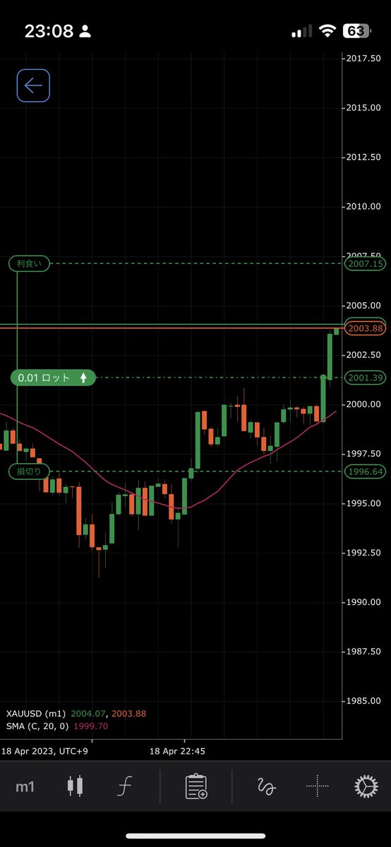 yama_yama1985's tweet image. #ctrader
やっぱり、使いやすい。
チャート見ながら発注できて、利食いと損切りもチャートからセットできるし。
何より、動作はやいわ。
