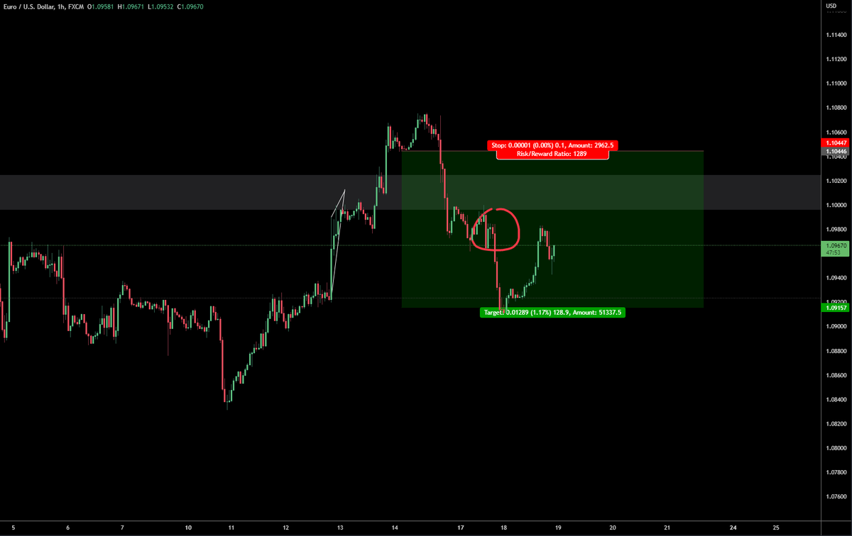 TraderMBJ's tweet photo. Nothing better than booking profits right at the local bottom. 

Looking for a new short entry when criteria triggers but seeing nothing as of yet. 

$EURUSD https://t.co/BiTMex802j