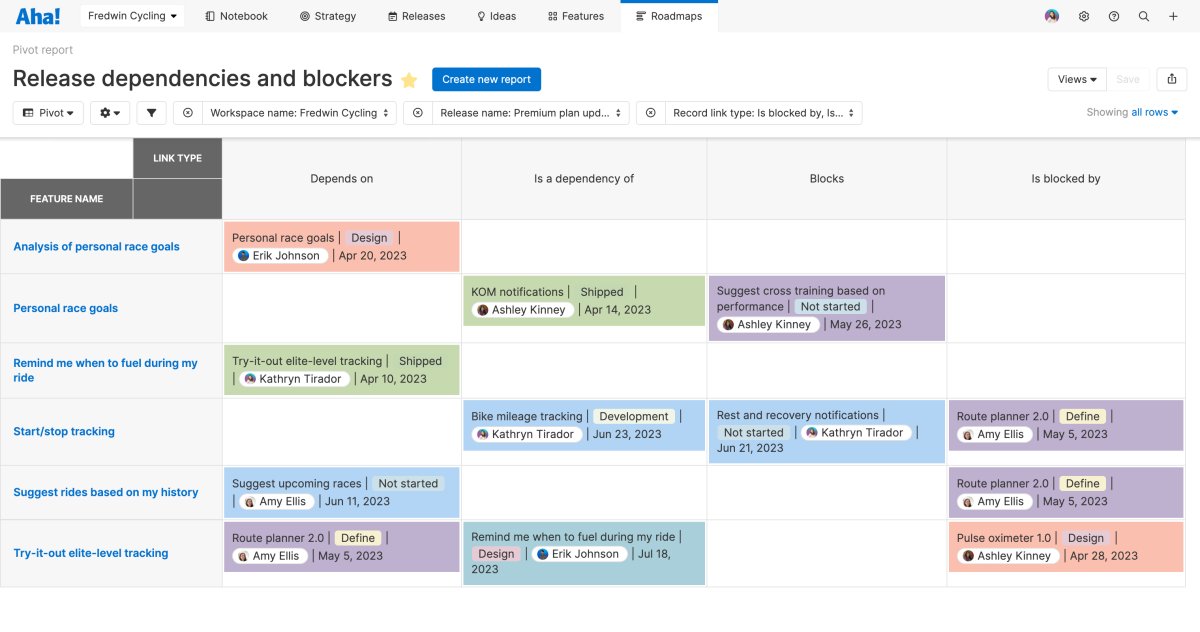 aha_io's tweet photo. 🎁 Just launched!

We are giving you one convenient way to monitor the work required for a successful release — now you can add details about related work directly into reports and roadmaps.
#ProductManagement https://t.co/dFvoEQCVEF https://t.co/WsoJ0ZVf1h