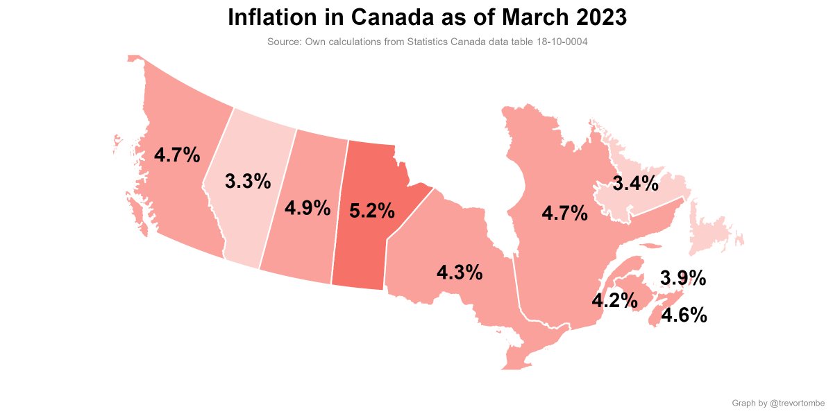 trevortombe's tweet photo. Alberta continues to have the lowest inflation (due to larger energy price drops). Highest is Manitoba at 5.2%. #cdnecon https://t.co/Mz7Fn0Eloa