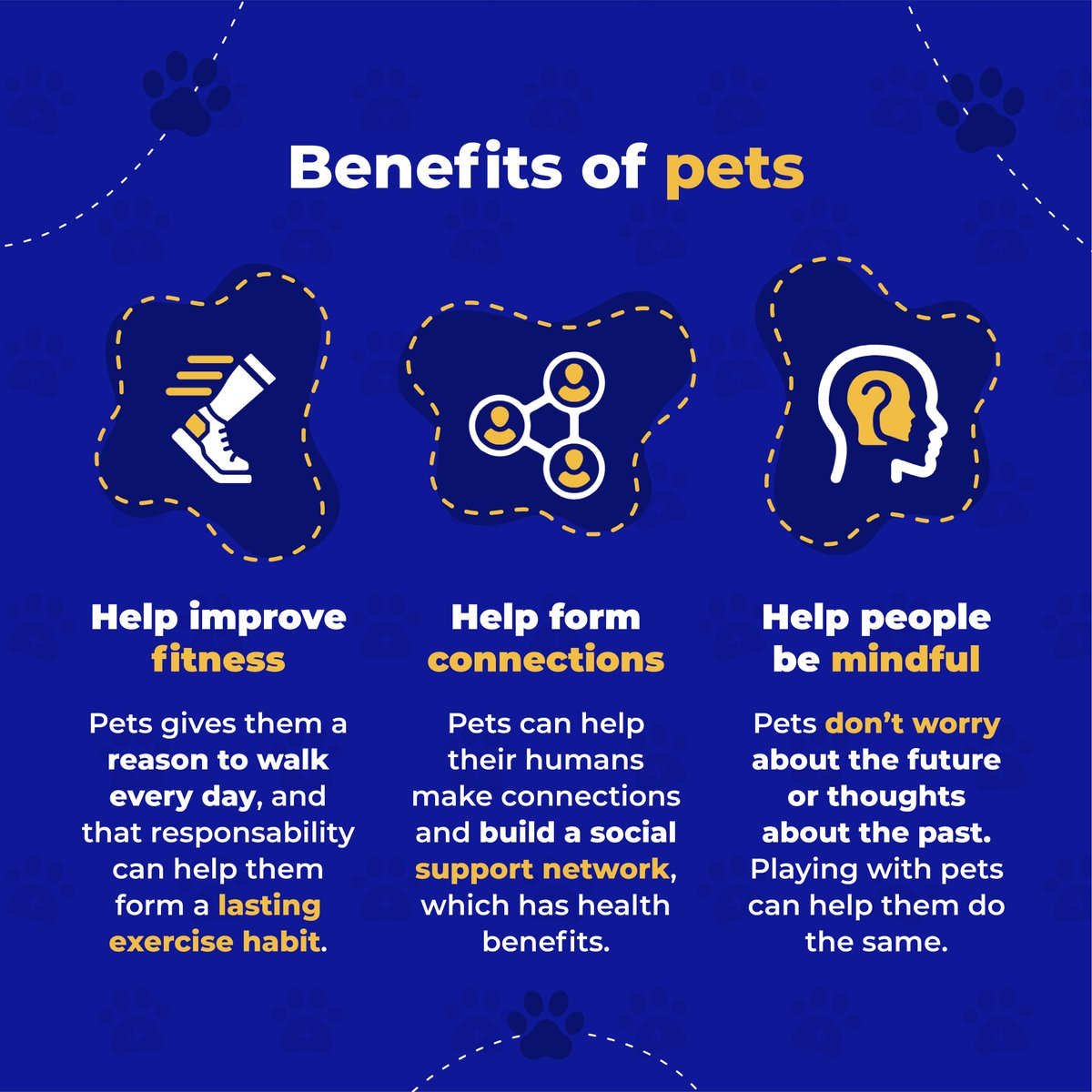 NHCOA's tweet photo. #NHCOAInforms | Having a pet guarantees us unconditional love and limitless affection. Yet living with a dog or cat can also provide health benefits that aren’t as well-known, especially for older adults who live alone.
Take a look at these 6⃣ health benefits of owning a pet. https://t.co/dMbL7f0Paa