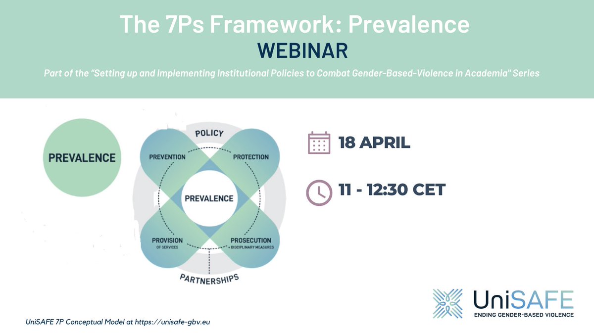 GenderSAFE_gbv's tweet photo. 📢Recording available! Missed our #7PSeries Webinar on #Prevalence? We've made the discussion available!
There are 2 more events focusing on @UniSAFE_gbv #7P holistic framework. If you haven't (already) registred, you can still do so:
https://t.co/D08w710ak3 https://t.co/ooUYvokzuE
