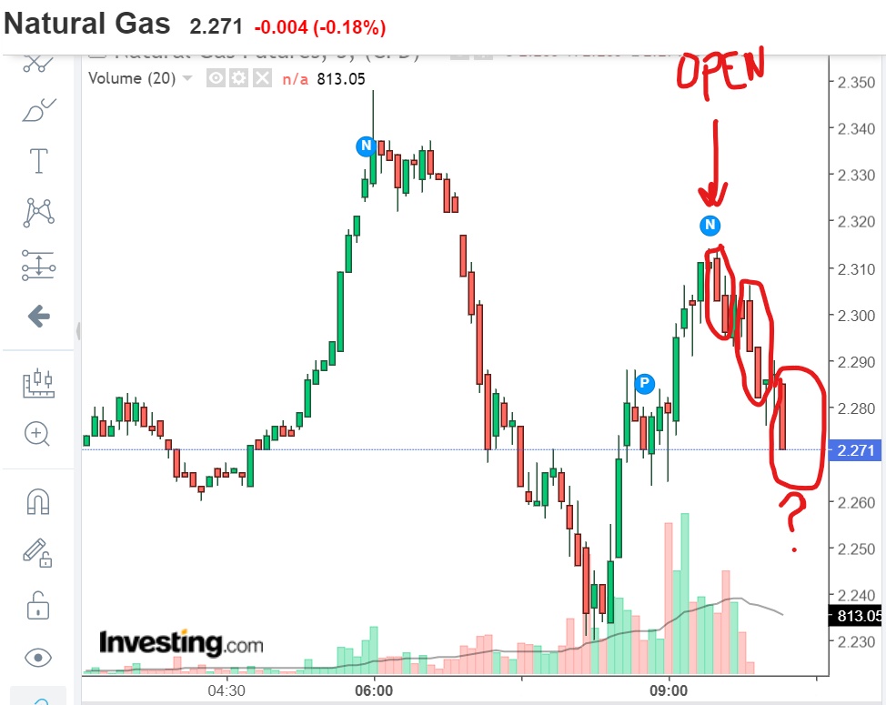 SenseTaz's tweet photo. #natgas 
Entire first 45 min of trading is algorithm?

1st 15min algorithm, 5 min of green followed by another 15min, then 5 min green, Now we start another 15min?

we need a push back to that $2.35 hit at 6am before the smash. https://t.co/Jql4prPcJj