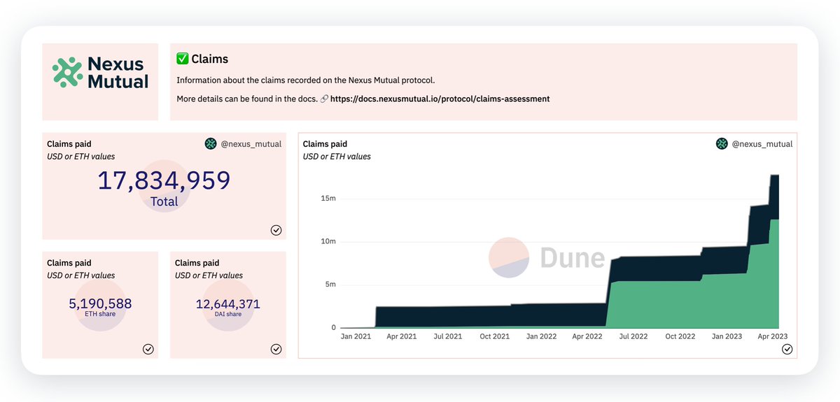 Nexus Mutual DAO tweet media