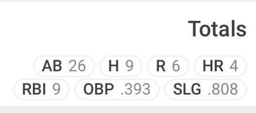 AnyLeagueOaks's tweet photo. Cutch homered. Freddie did twice. Austin Riley banged one. Oh what a night. https://t.co/CsSi4oeKxb