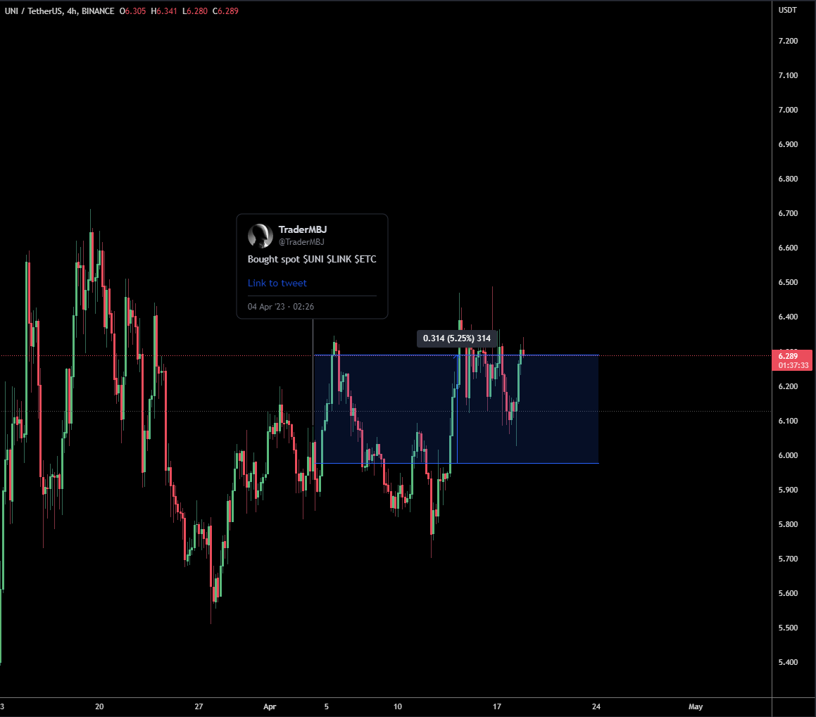TraderMBJ's tweet photo. $LINK: +20%
$ETC: +8%
$UNI: +5%

A slow boomer $UNI is, but a 150% rally isn't out of the question, by 2-3 months. Same goes with Ethereum Classic. https://t.co/zF4vnb6LN8