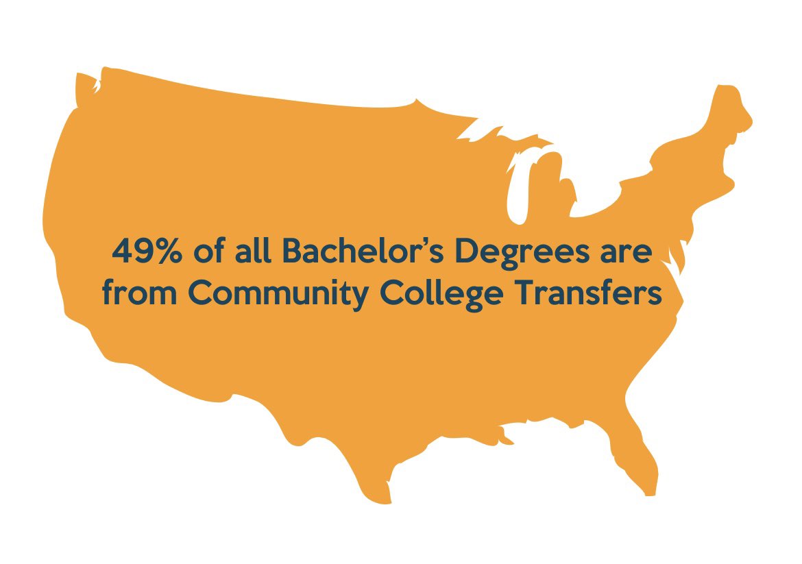 VCCS_SO's tweet photo. Students looking for help in transferring to four-year institutions can use the #transferva portal to access a wealth of information. Get started on your transfer journey today: https://t.co/OvvPt0o4cM #TransferTuesday https://t.co/OwSjpEMg0i