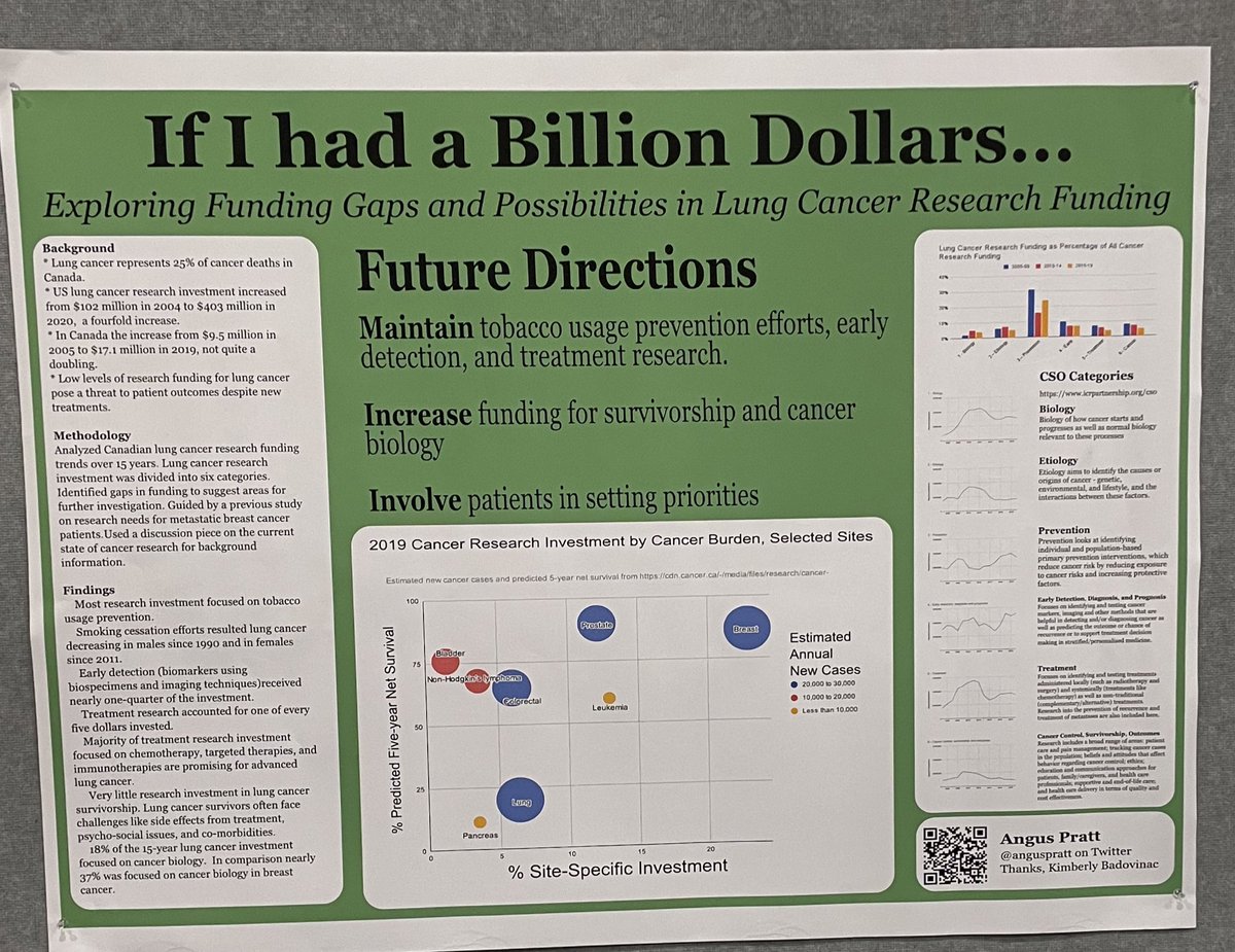 Best Poster Title #AACRSSP @anguspratt  #AACR23