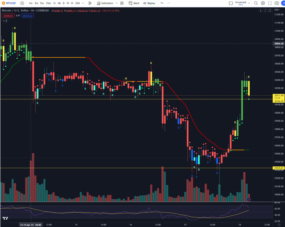 Don’t Follow Shardi B If You Hate Money tweet media