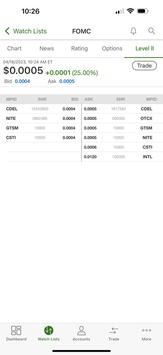 QuestSoles's tweet photo. $FOMC alert 

DDs

@Backstabbed14 @randylus @Daymarelis29 @wealth_invests @MattRiv2 @WhalePenny @EngBigData @ecgreendays @mn_goat_trader @Jduntrades @og_tigress @tha_builder @thommic @DanielDuenas7 @KickoStocks @PikachOTC @Arcstockstrader @AlexDelarge6553 @FatCash7 @stock_hacker https://t.co/L1LSJQoVMY