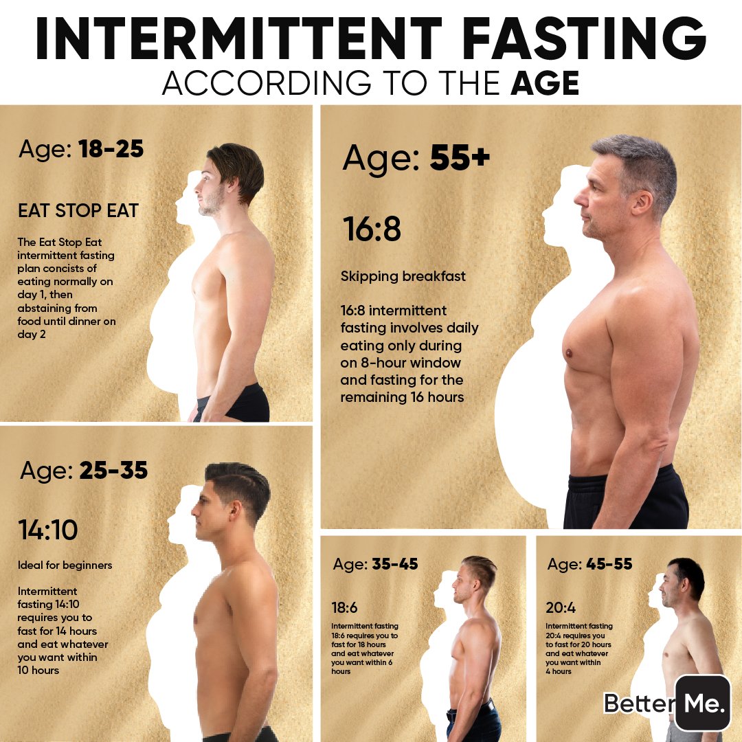 betterme's tweet photo. What type of intermittent fasting to choose? Take short test to find out. 👇
