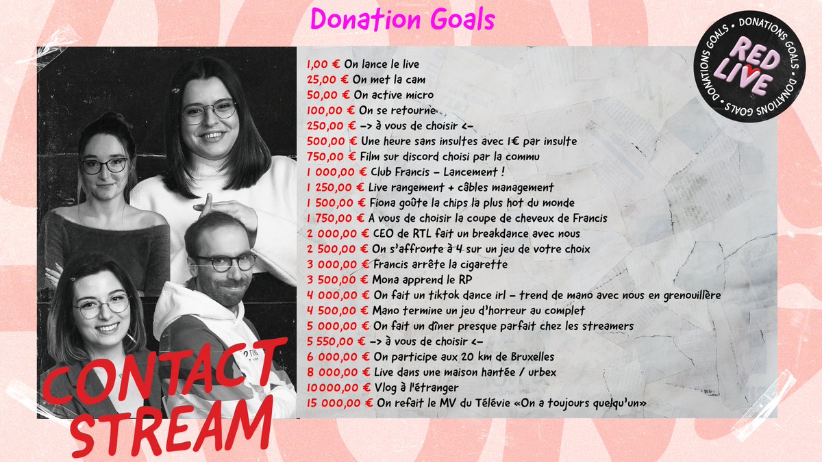 🔴J-3 avant le <a href="/red___live/">red___live</a> ! 28h de live au profit du
<a href="/televie/">Rosee</a> et voici un aperçu de nos donations⬇️