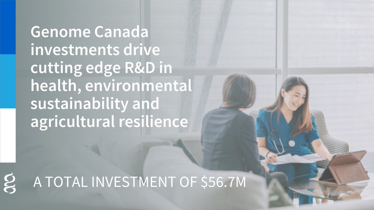 We're proud to announce 13 new genomics projects driving Canadian R&amp;D in health, sustainability and agricultural resilience. bit.ly/43JFzwy #CanadasGenomicsFuture