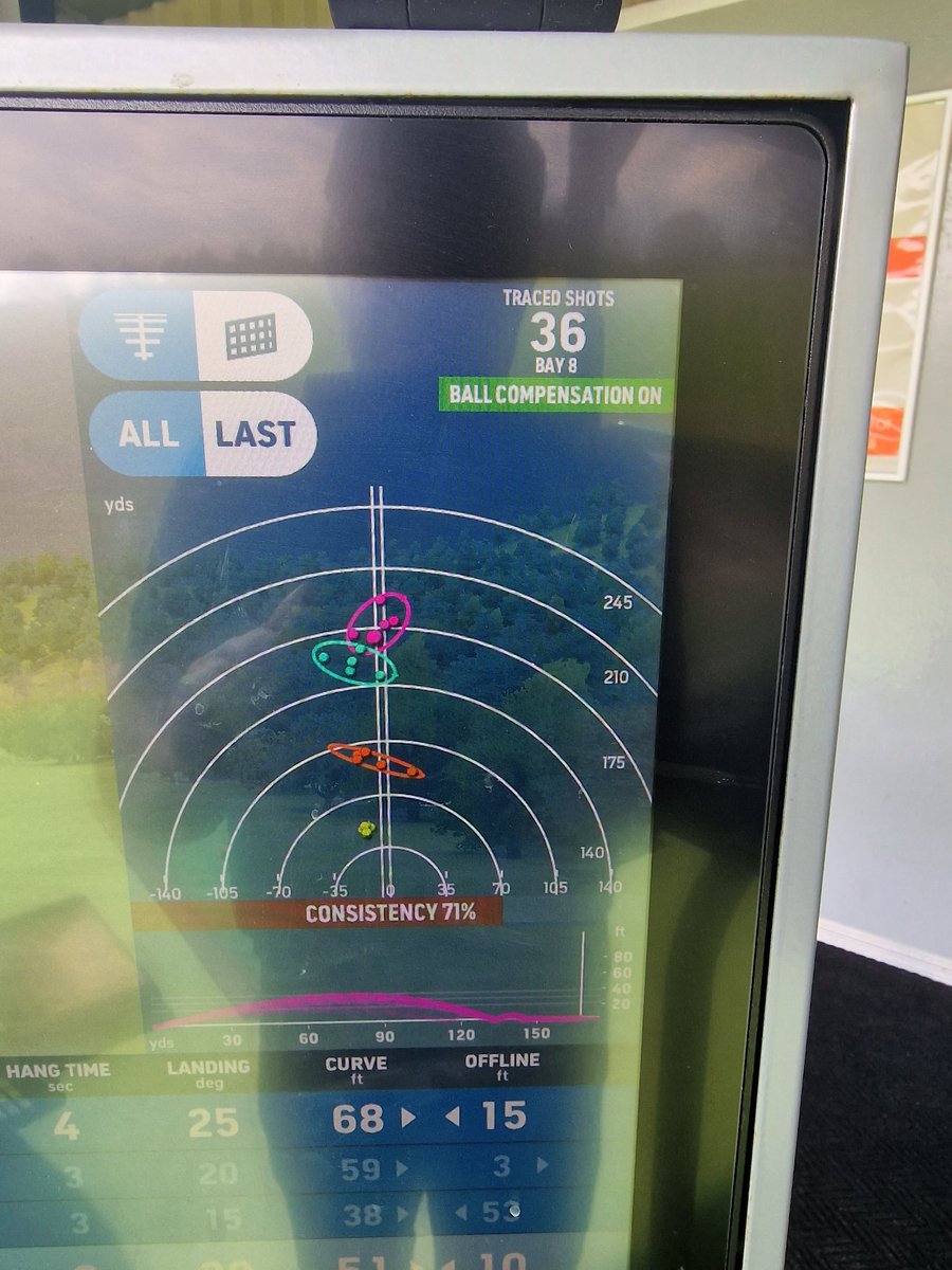 Midlands Golfer tweet media