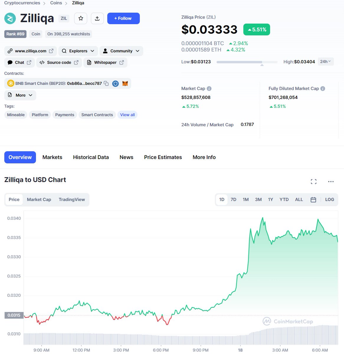 With ZIL price going up, now is a great time to Dual mine ZIL with Iron Fish (Testnet). Click Get Started on our website for instructions on setting it up and checkout your miner's discord for instructions on setting up two overclocks.
#ironfish #Zilliqa <a href="/ironfishcrypto/">Iron Fish</a> <a href="/zilliqa/">Zilliqa</a>