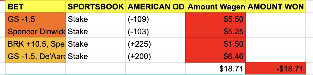 Wiselands_'s tweet photo. My deepest to the #Wiselands Community. I had my worst betting night in years last night... No need to explain, IYKYK... I know my Gamblers know 🥲 But it's a long week, and there are still 6 days left to bounce back. On. To. The. Next. 🤷🏾♂️ https://t.co/1G9Nk898bP