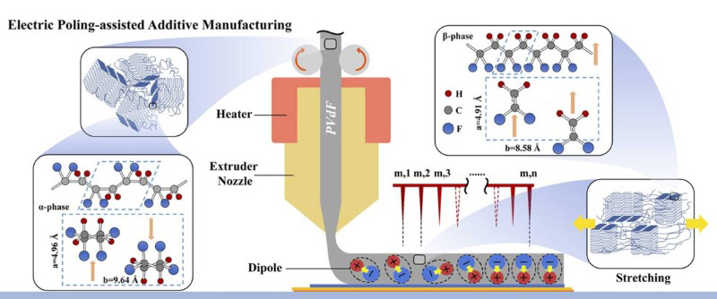 PurdueResFound's tweet photo. IN A SINGLE STEP: A new technology from Purdue innovators creates better efficiencies in 3D printing.
Industry partners interested in further developing the technology -contact us!
โฌ๏ธ
The customized 3D technology details: https://t.co/aJ8LYl9SOK #Purdueinnovates #TechTuesday https://t.co/10Rd3oWm9b