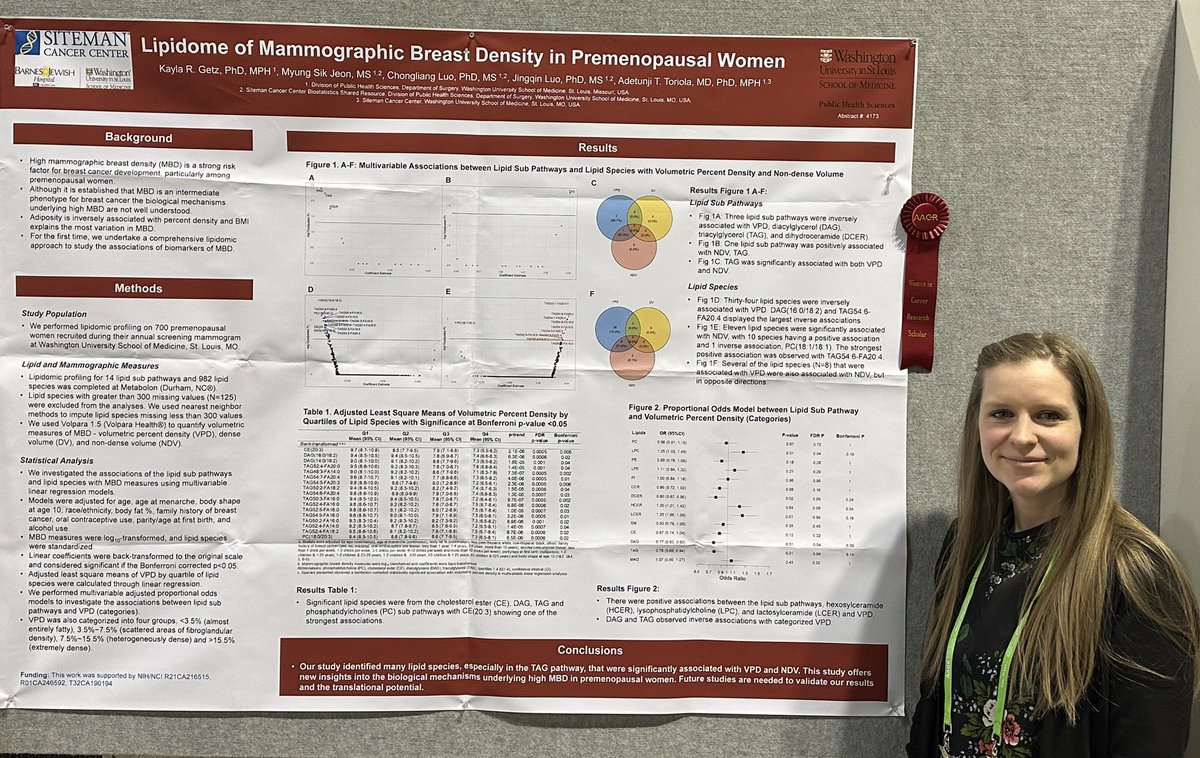Fascinating work by Kayla Getz describing the lipidome of mammographic breast density. Congratulations on your Women in Cancer Research Scholar Award!