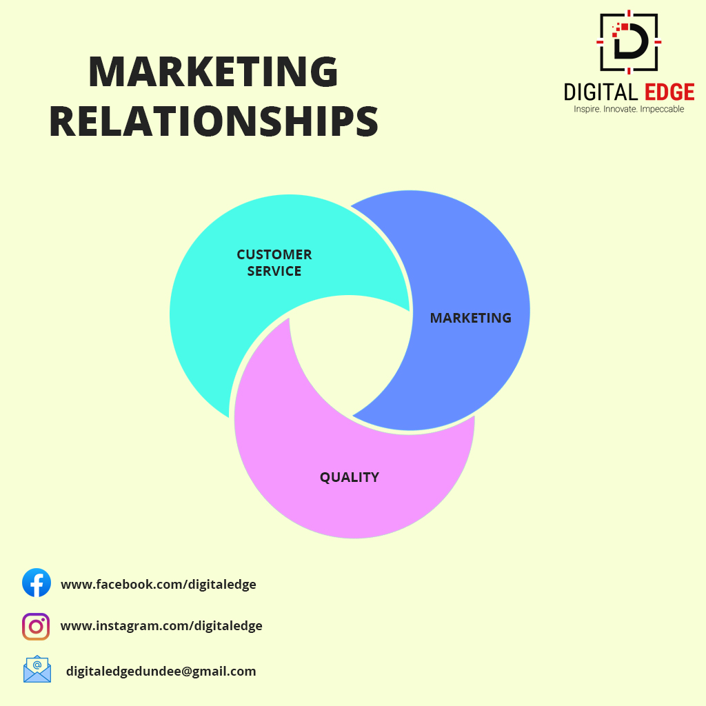 _DigitalEdg's tweet photo. Good marketing makes the company look smart, but great marketing makes the customer feel smart. Market your products with us.
Contact us for further details.
Visit our website: https://t.co/MuXMF7n3wI

#uk #digitalagency #socialmediamarketing #marketingagency #branding #seo https://t.co/kAfQPn8eHq