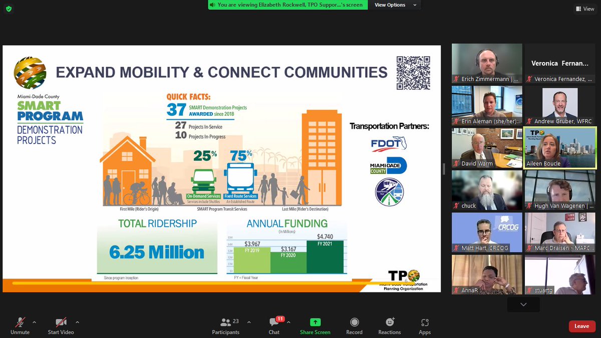 miamidadetpo's tweet photo. Miami-Dade TPO Executive Director, Aileen Bouclé, AICP, discussing TPO’s #MiamiSMARTProgram and the importance of building a first-last mile network to support transit and mobility in the region at the National Association of Regional Councils (NARC) Major Metros monthly meeting. https://t.co/6Z4t4Lf9HB